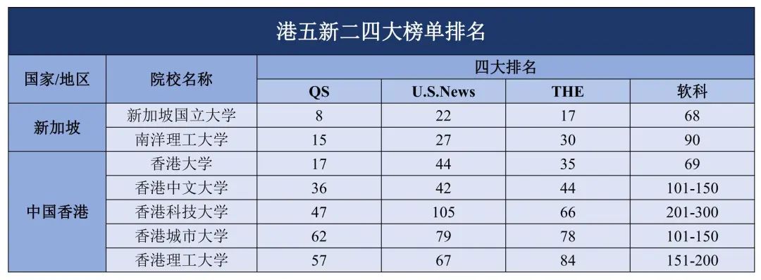 香港vs新加坡亚洲留学应该怎么选？