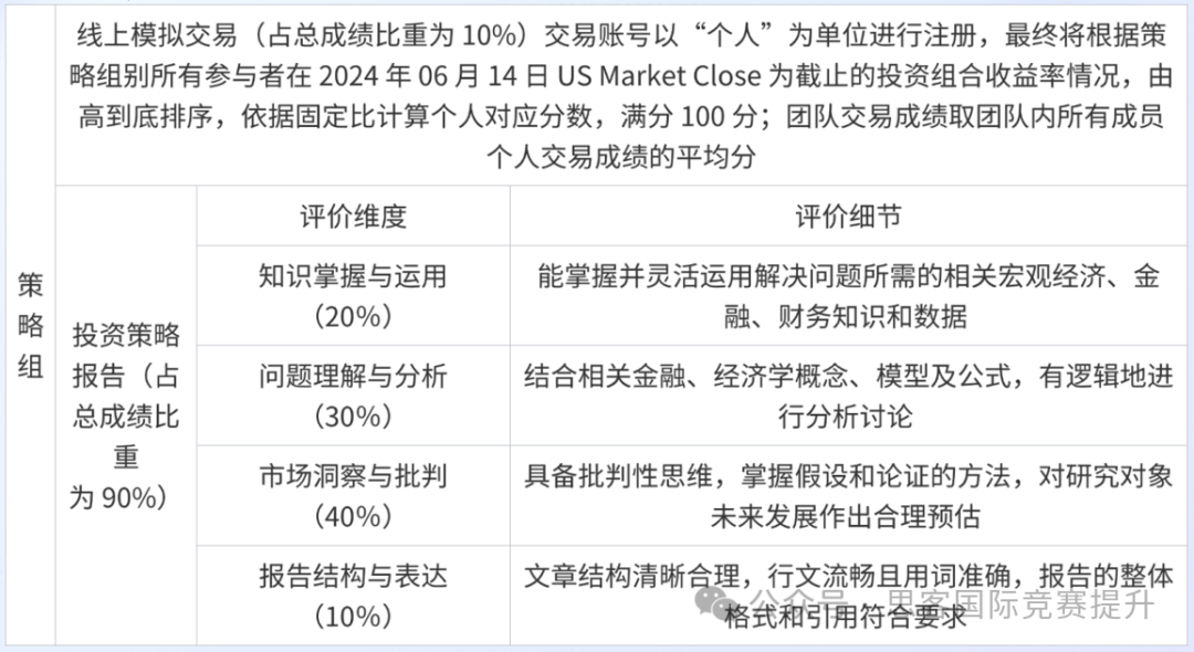 零基础如何玩转SIC竞赛？这份保姆级备赛指南请收好！