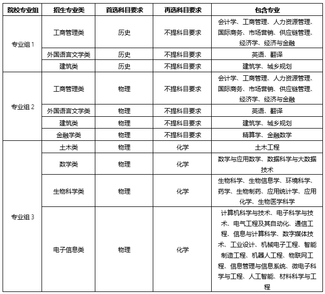 西交利物浦大学｜2025年广东、江苏省综合评价招生简章发布