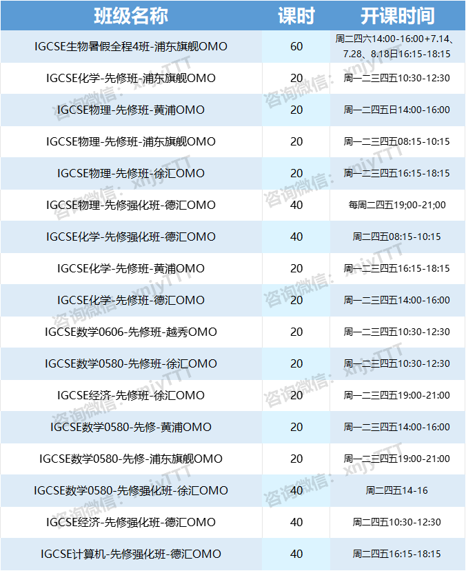 IG数学考了什么？2025年IGCSE夏季大考数学真题领取！