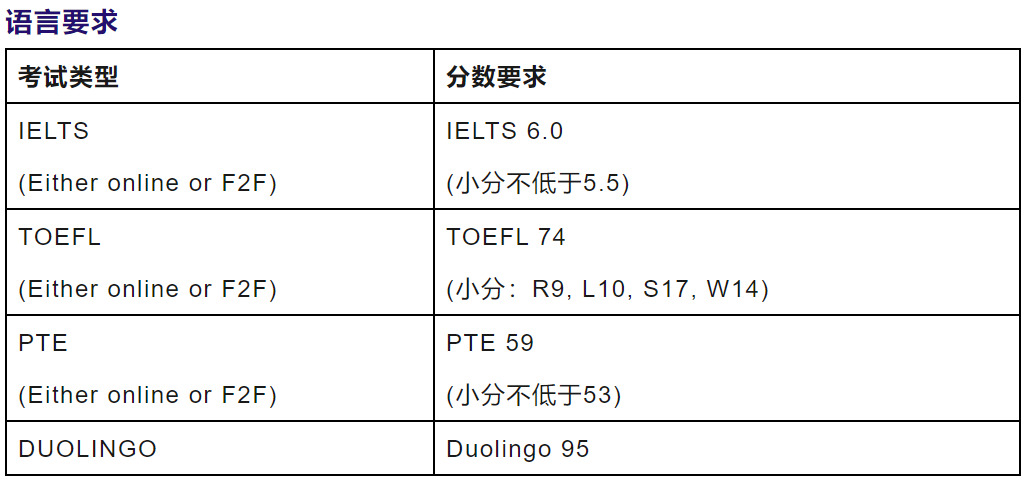 无需高考成绩高三读完即可弯道超车入读这所QS排名前100院校！