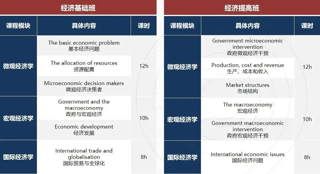 25~26年NEC竞赛新手指南：报名步骤/组别选择/考试内容/真题题库与解析！