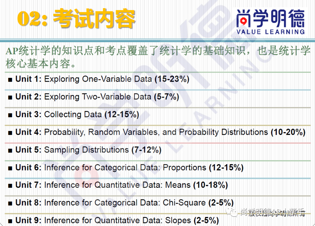2025AP备考｜AP统计重难点梳理，FRQ满分技巧！
