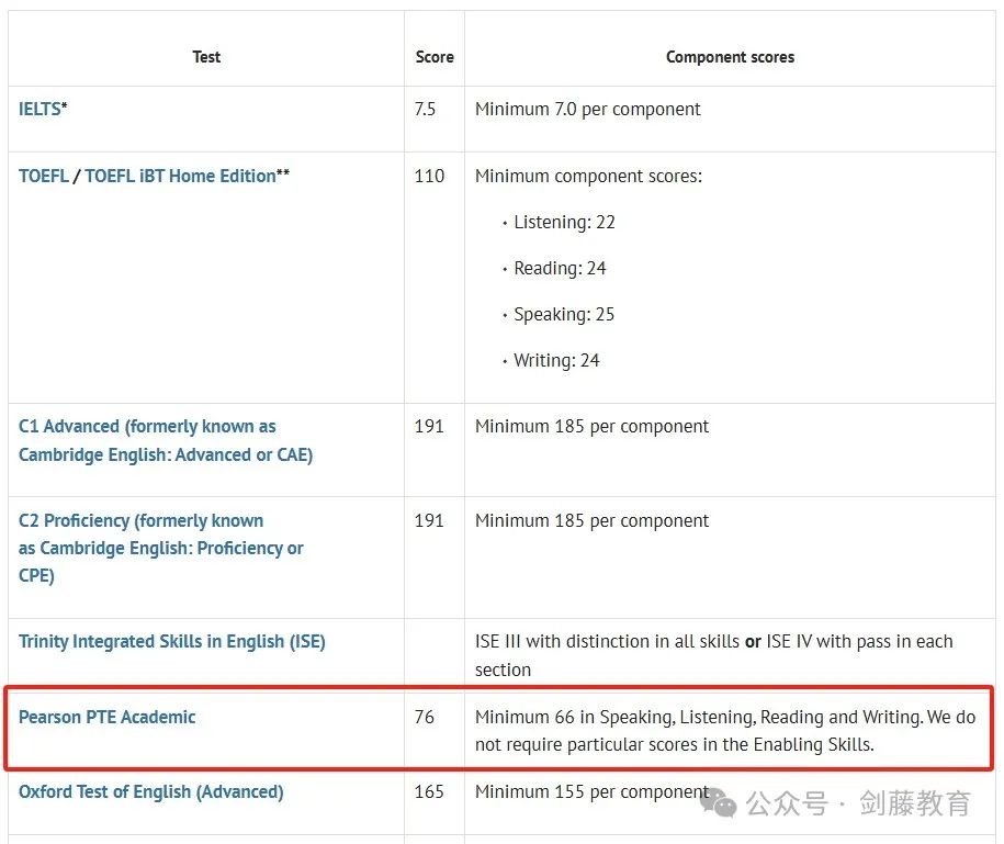 牛津/帝国理工/LSE/UCL全认可！快来抱紧出分迅速的PTE英语大腿