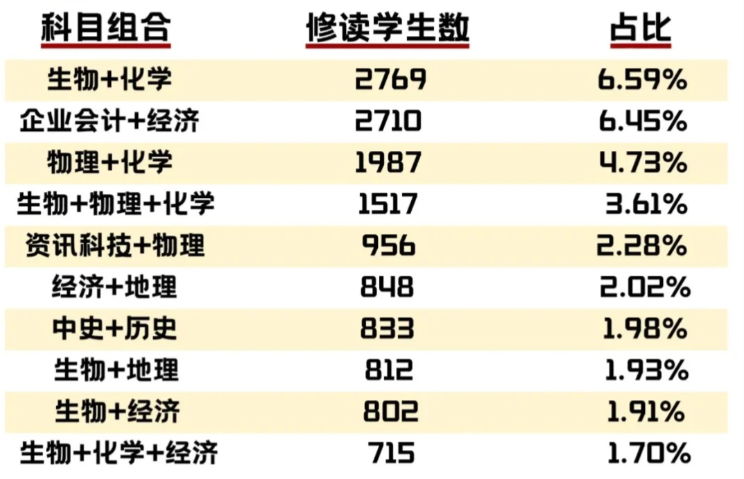 香港DSE选修科到底学什么？如何选才能不踩坑？