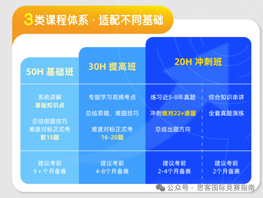 AMC8竞赛含金量高吗？难度高吗？附1-8年级AMC8数学竞赛规划！