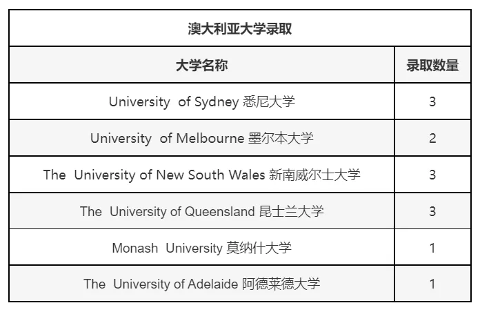 上海国际高中|学费10万一年！上海杨浦双语国际高中2025年招生简章！