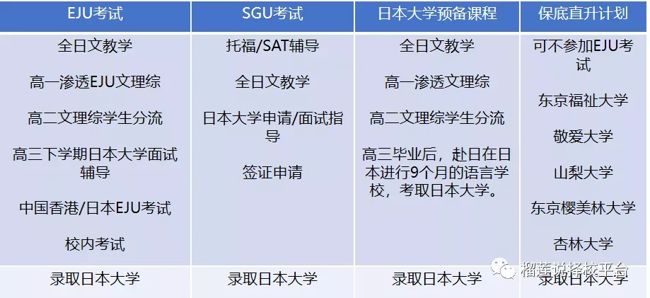 苏州日本高中｜2025年苏州日本高中近30所日本高中汇总清单！平均学费10万一年！