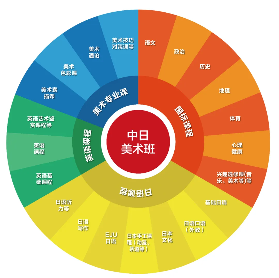 苏州日本高中｜江苏省梁丰高级中学中日课程2025年招生简章！