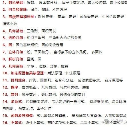 AMC10竞赛难度相当于什么水平？听说2026年AMC10竞赛难度会增加