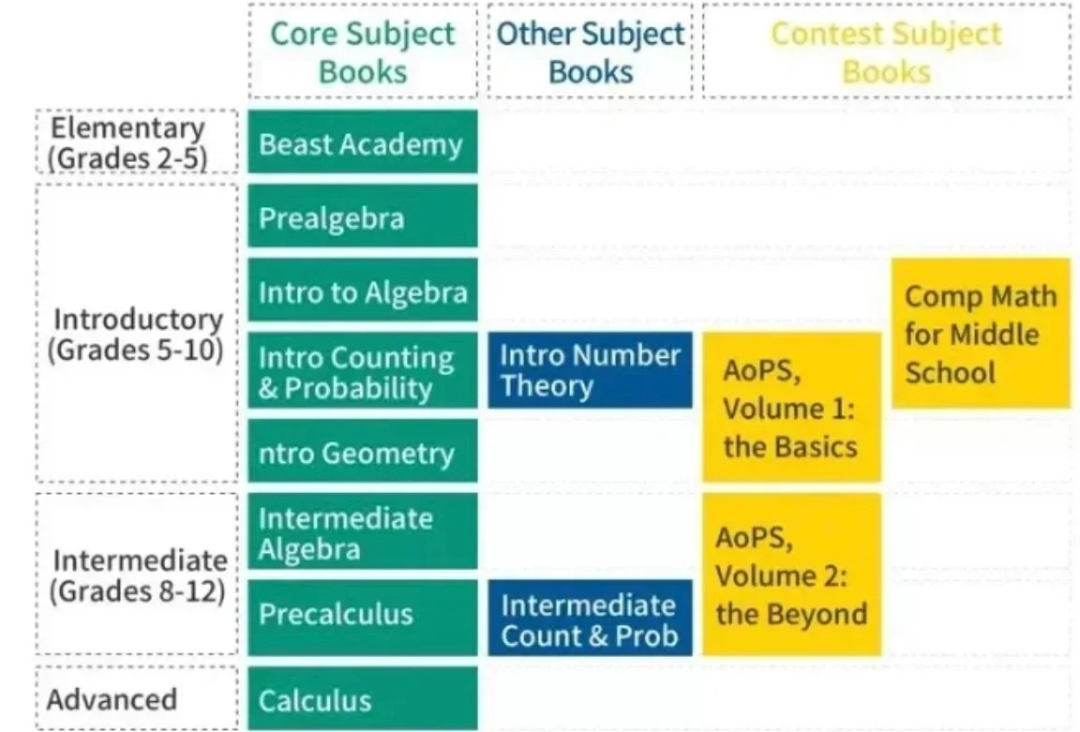 2026年AMC8数学竞赛如何备考？附AMC8竞赛暑假班培训课程