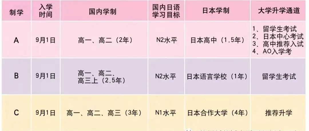 苏州日本高中｜苏州新草桥中日班2025年秋季招生简章！5月17日开放日报名中！