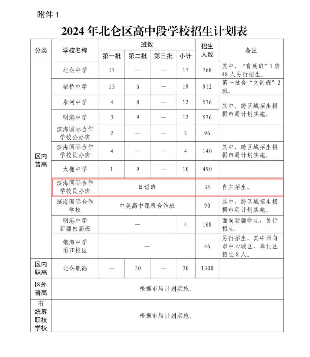 宁波日本高中｜宁波滨海国际日语课程班2025年招生简章！