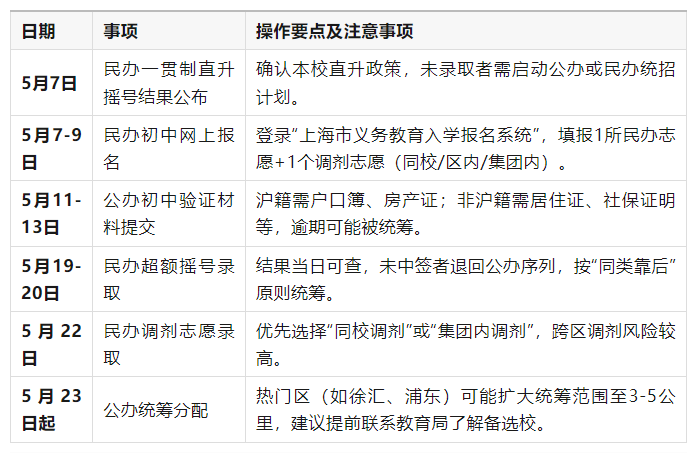 2025年上海小升初关键时间节点及材料清单分享！附上海小升初分班考集训课程推荐！