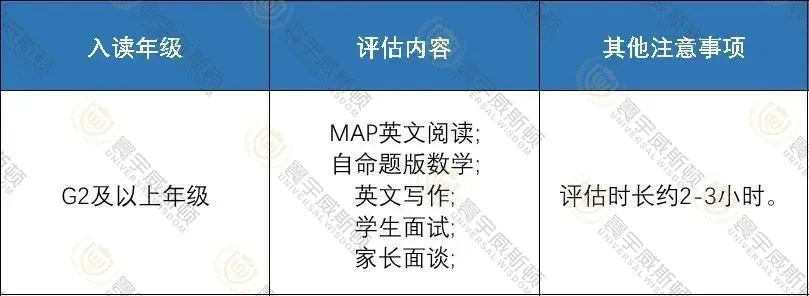 什么？贝赛思5月17日入学考试难度突然升级了？