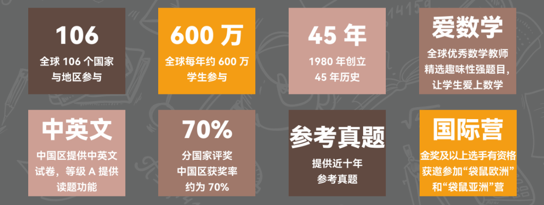 为啥我建议孩子在小学就拿下袋鼠数学竞赛金奖？