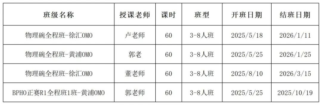 2025物理碗竞赛成绩已出？考后如何规划？！（附物理竞赛直通车课程）