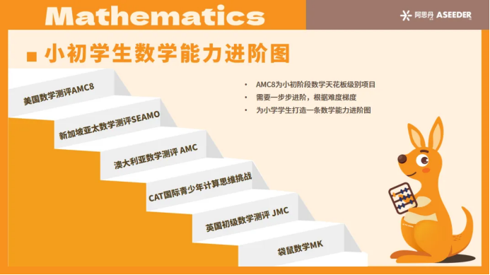 2025年袋鼠数学竞赛成绩出炉，分数线显著上涨，高分段竞争激烈！