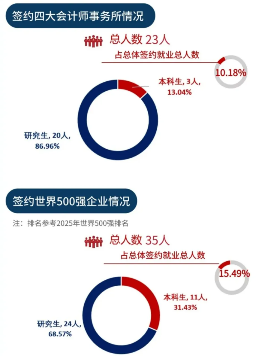 高考一本线下别轻易复读！高考后还能申请的优质项目：上大悉商申请攻略