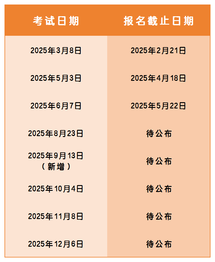 2025年SAT考试超全攻略！考试内容、报名时间及流程、备考！