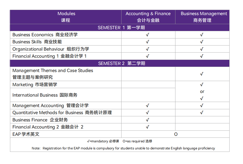 哈尔滨工业大学(威海)国际教育学院英新澳世界名校定向班2+2商科方向！