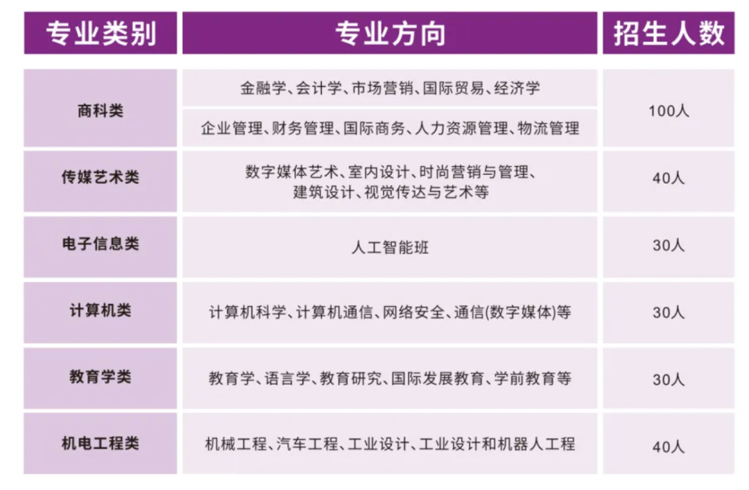 南京理工大学国际本科2025年招生简章