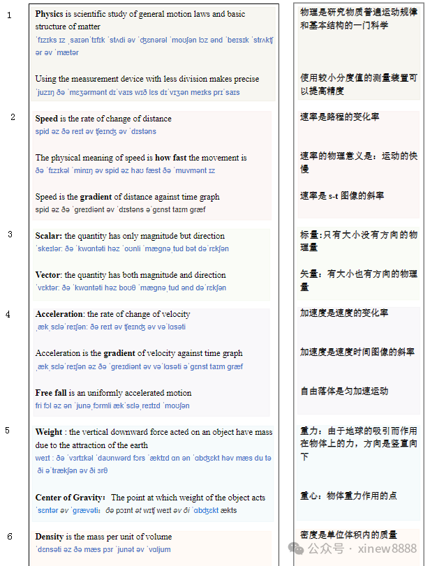 机构IG物理暑期培训班热报中，附IG物理核心词汇+公式下载