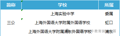 上海三公好还是四校八大好上海牛娃们都去了哪些学校？