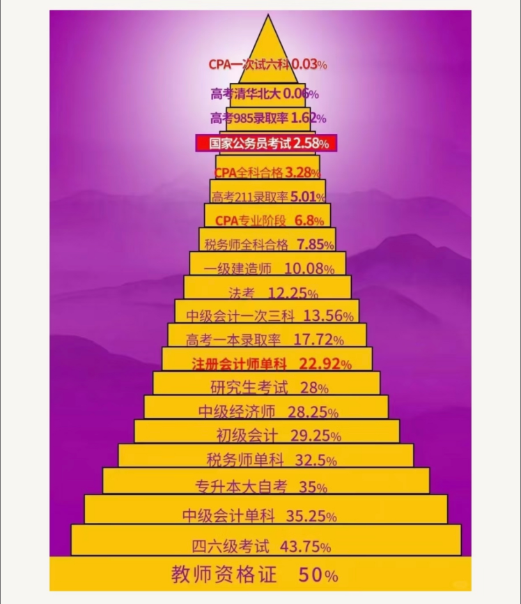 家长眼里，保研真的不如考公吗？