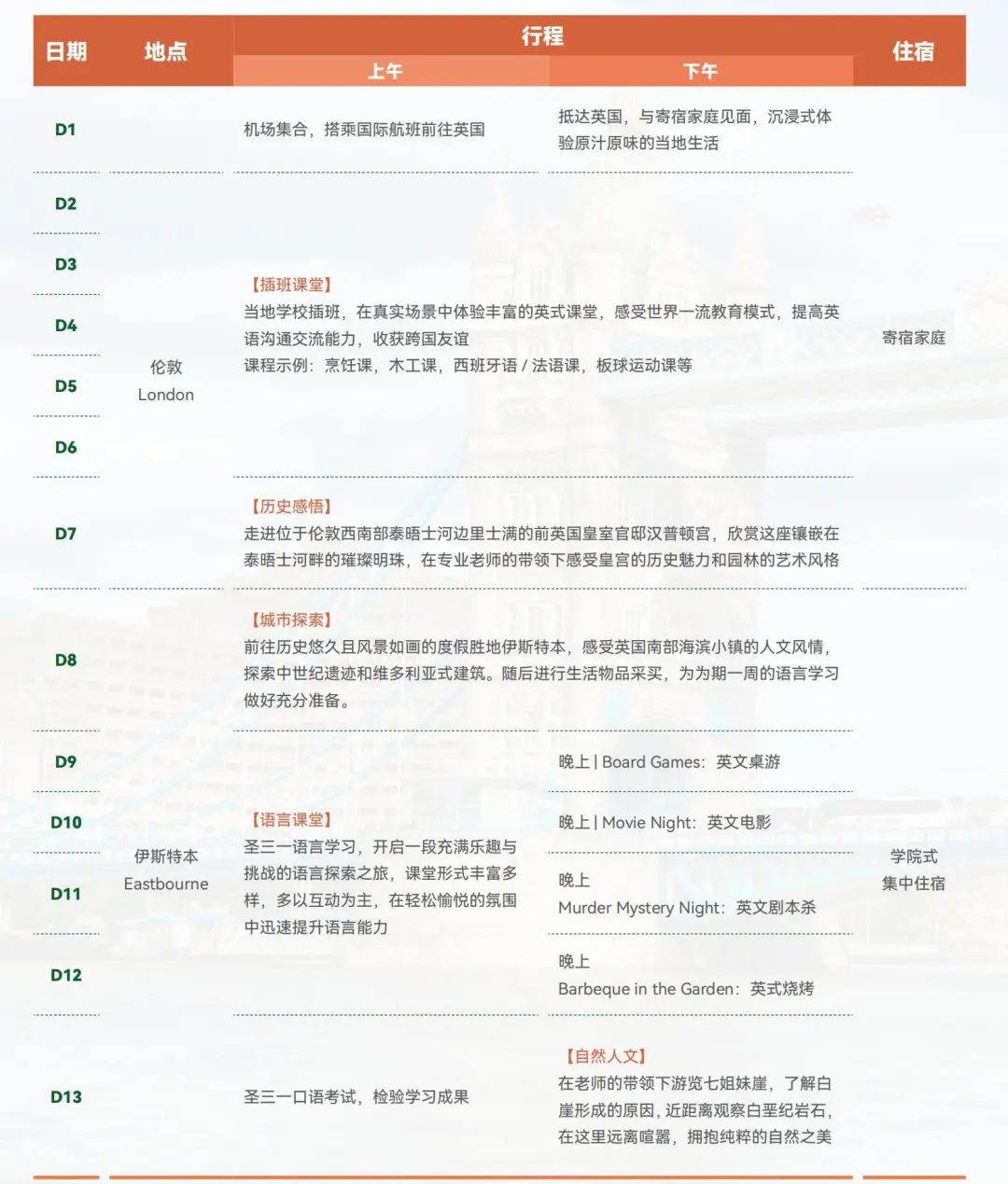 【名额告急】伦敦优质学校插班，语言集训与文化探索