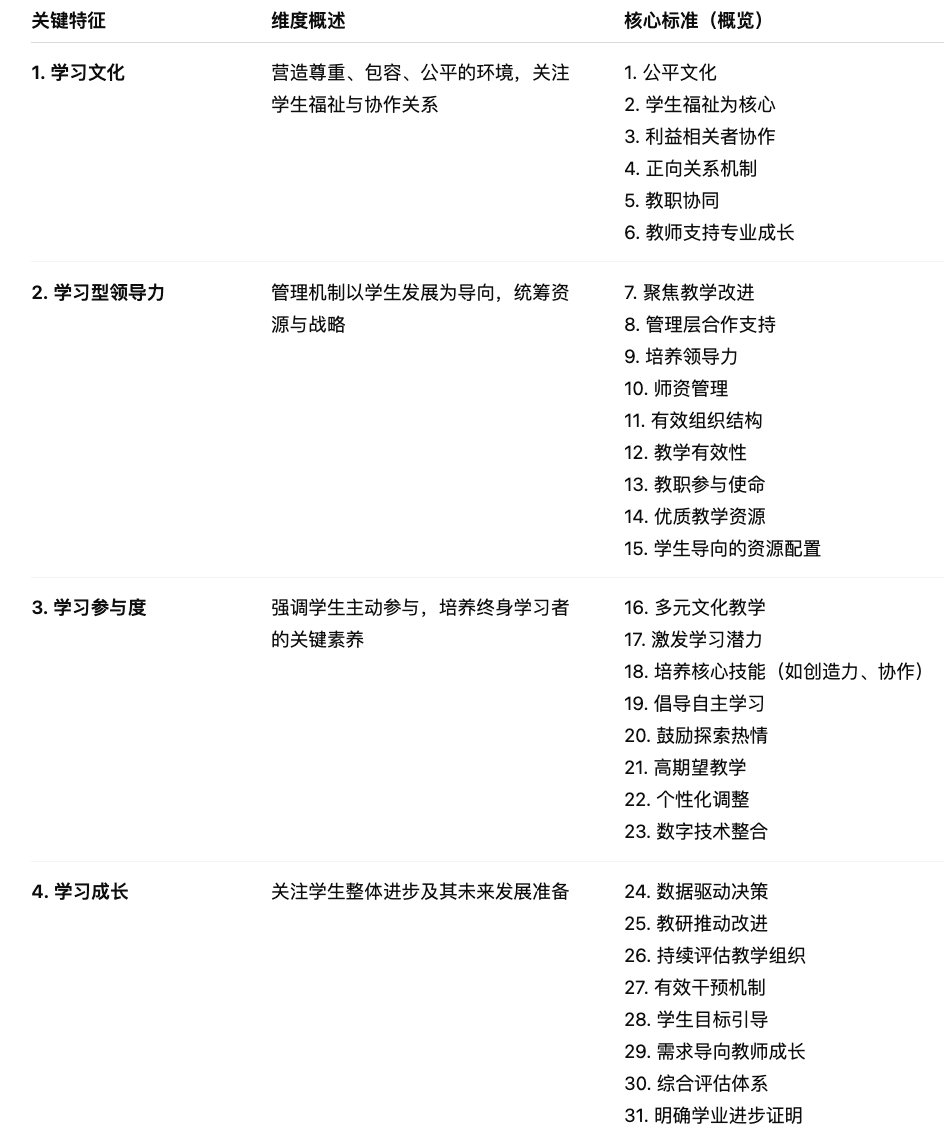 国际学校认证为什么有意义？