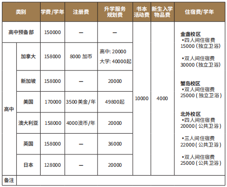2025北京朝阳区北外同文外国语学校招生简章