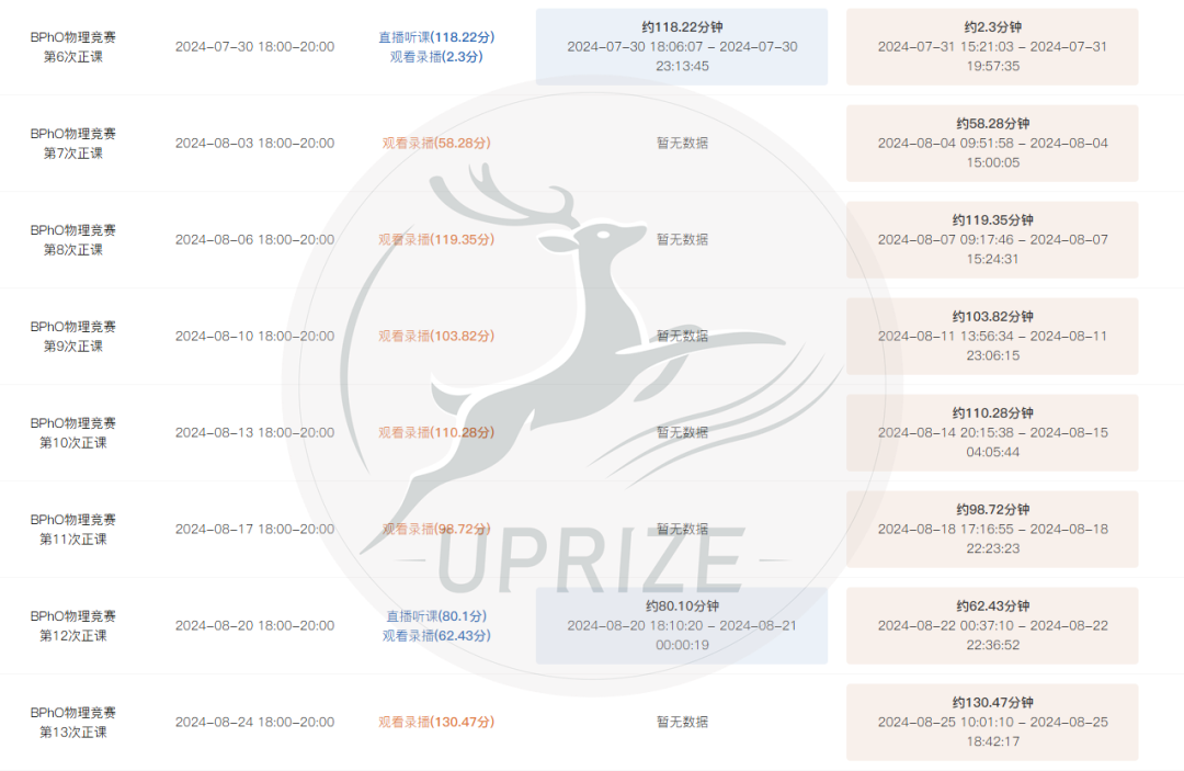 如何高效拿下BPhO金奖？
