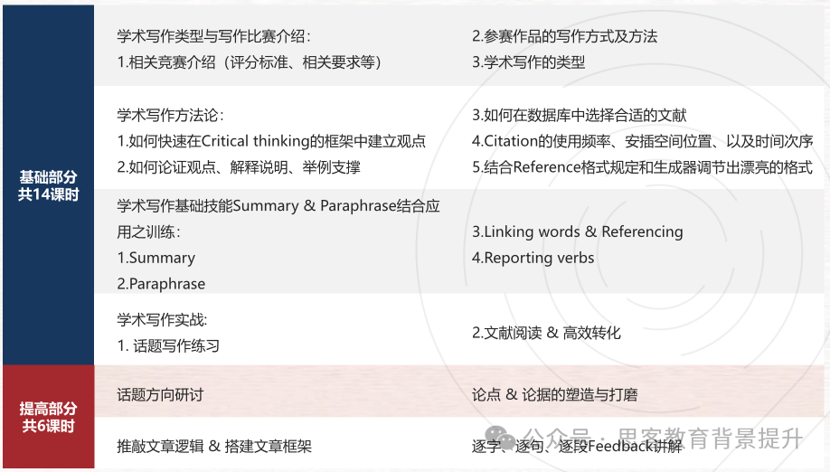 2025年马歇尔经济论文比赛如何备考？附马歇尔经济课程