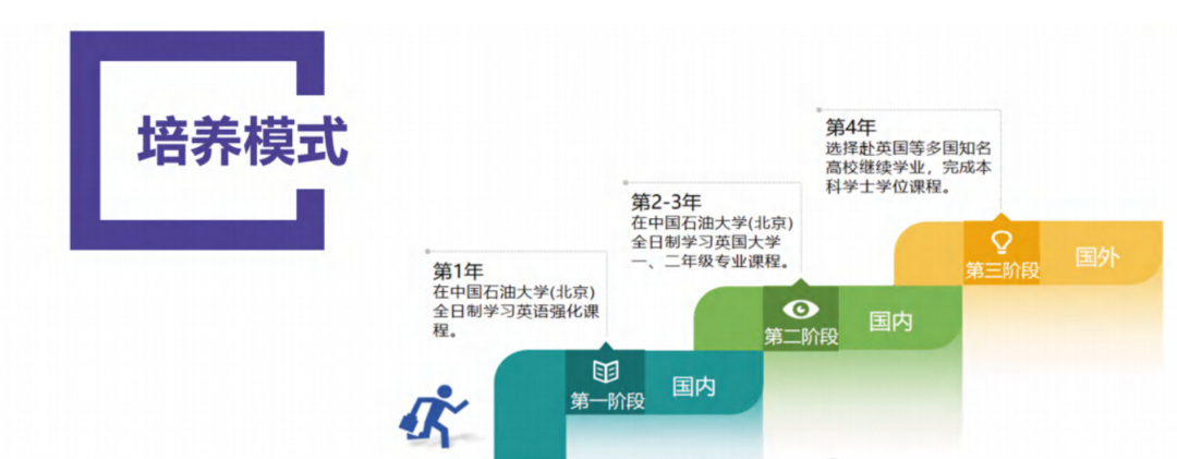 招生简章 丨 2025年中国石油大学（北京）3+1国际本科最新招生简章