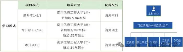 南京信息工程大学新加坡国际本科留学项目2025年招生简章