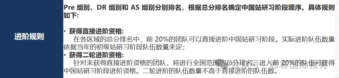 NEC商赛适合哪些学生参加？获奖率高吗？晋级分数线是多少？