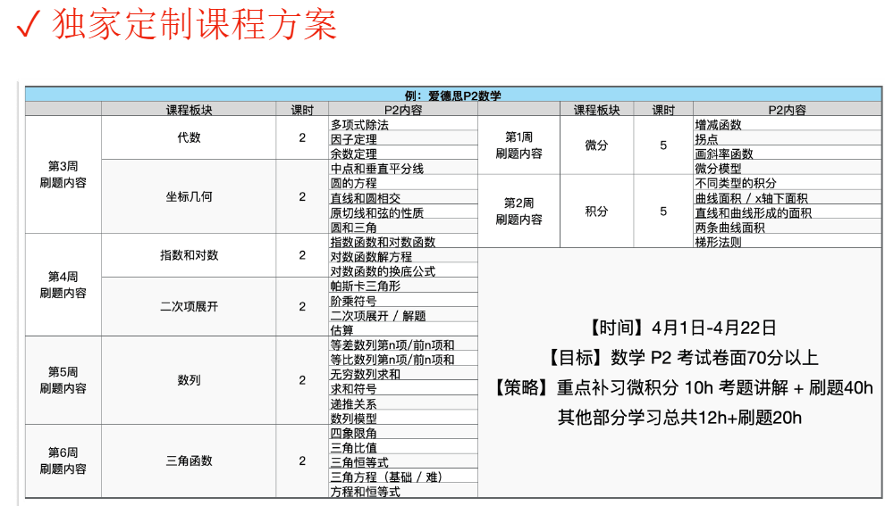 北京Alevel国际学校盘点！北京Alevel脱产培训机构推荐！海淀、国贸、顺义家长速看！