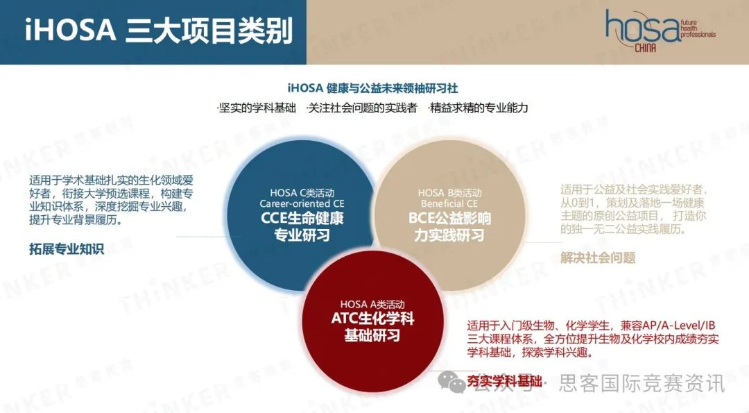 iHOSA生物与健康竞赛！9-12年级有必要参加吗？如何备赛iHOSA？拿奖难度大吗？