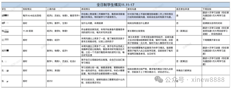 ALevel脱产全日制机构推荐，牛师指导1年快速出分！