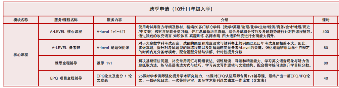 ALevel脱产全日制机构推荐，牛师指导1年快速出分！