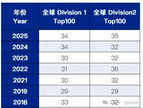 2025年物理碗成绩什么时候出？如何查询分数？物理碗top100名单已公布！