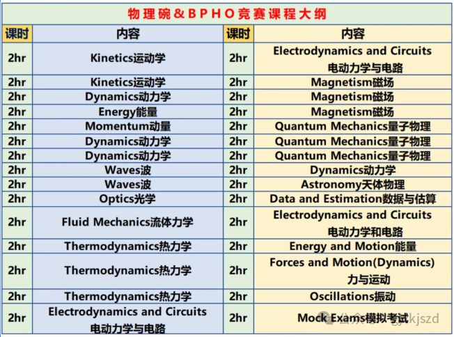 一文详解2025年BPhO物理竞赛报名规则/考试内容/备考规划/培训辅导！