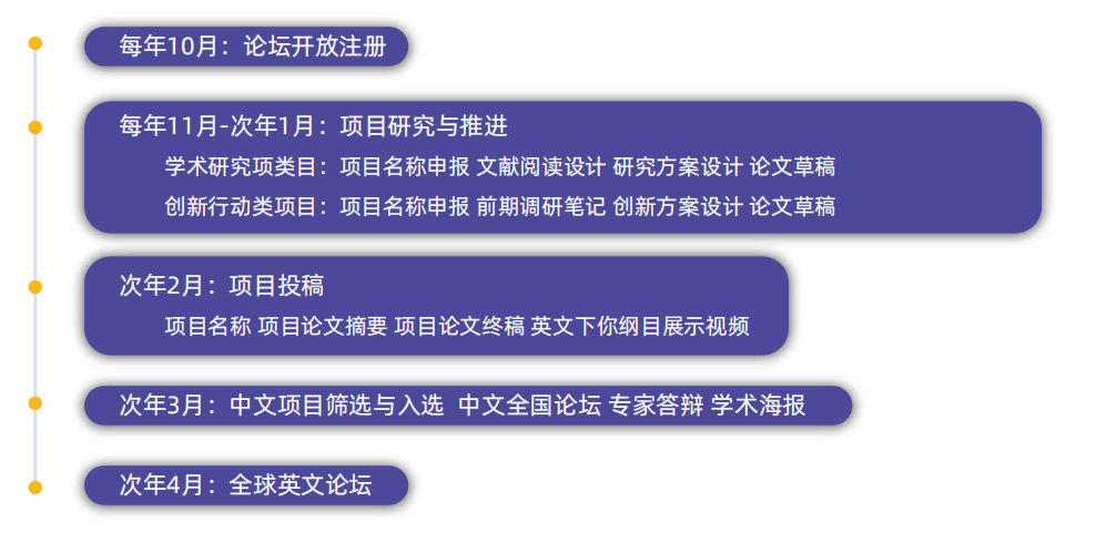 CTB全球创新大挑战赛新赛季！文理商科都适合往届队伍晋级全球赛荣获多项大奖