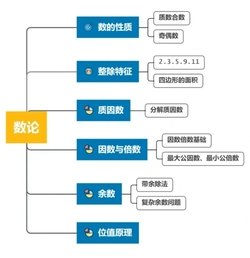终于有人把AMC8讲透了——AMC8竞赛高频知识点汇总！你想了解的AMC8难点这里都有！