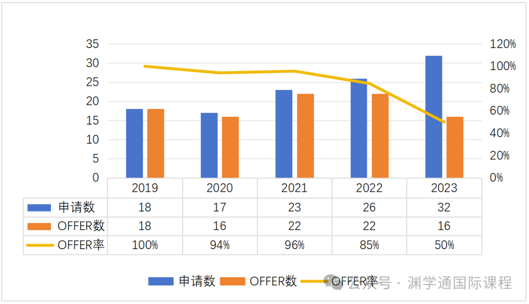 真相很扎心！但帝国理工这2个专业真的在缩招了...