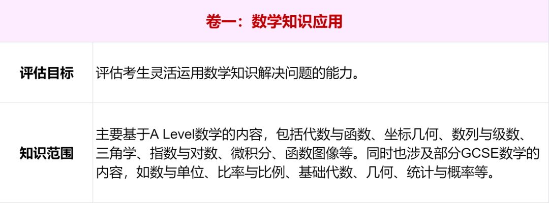 备考须知｜TMUA数学考试