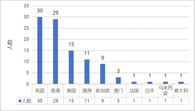 25年中国人民银行拟录！英国＋中国香港留学生太吃香了！