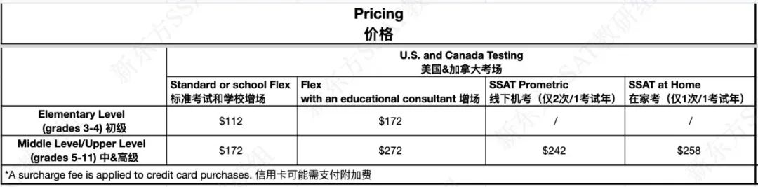SSAT考试8月2号正式开放报名！详细图解带你报考！