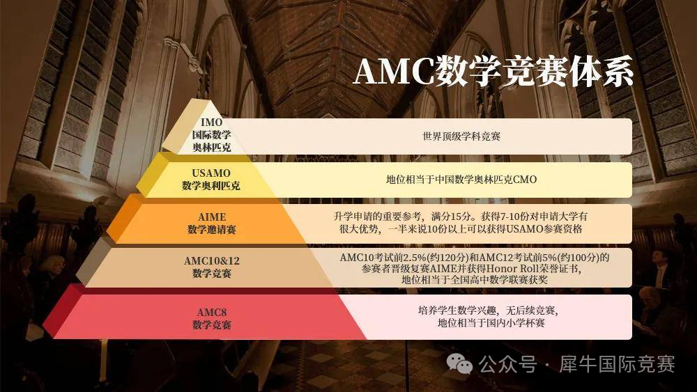 AMC10和AMC12竞赛一样吗？9-12年级学生参赛建议！